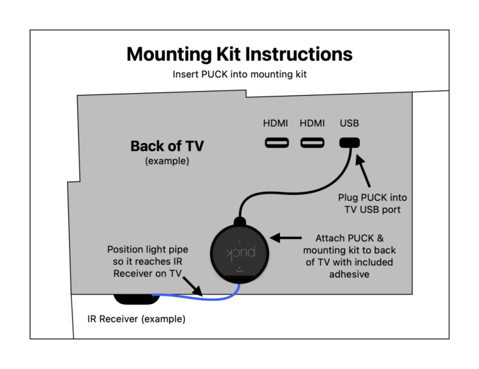 PUCKpro Mounting Kit Instructions